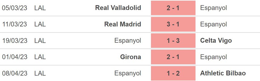 Nhận định, soi kèo Betis vs Espanyol (23h30, 15/4), La Liga vòng 29 - Ảnh 3. Nhận định, soi kèo Betis vs Espanyol (23h30, 15/4), La Liga vòng 29 - Ảnh 3.