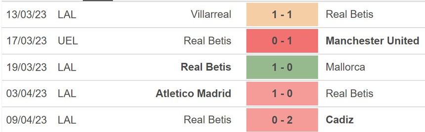 Nhận định, soi kèo Betis vs Espanyol (23h30, 15/4), La Liga vòng 29 - Ảnh 4. Nhận định, soi kèo Betis vs Espanyol (23h30, 15/4), La Liga vòng 29 - Ảnh 4.