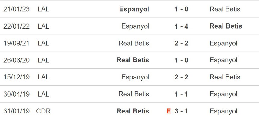 Nhận định, soi kèo Betis vs Espanyol (23h30, 15/4), La Liga vòng 29 - Ảnh 5. Nhận định, soi kèo Betis vs Espanyol (23h30, 15/4), La Liga vòng 29 - Ảnh 5.