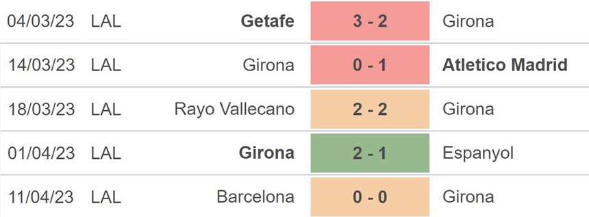 Nhận định, soi kèo Girona vs Elche (19h00, 16/4), La Liga vòng 29 - Ảnh 3.
