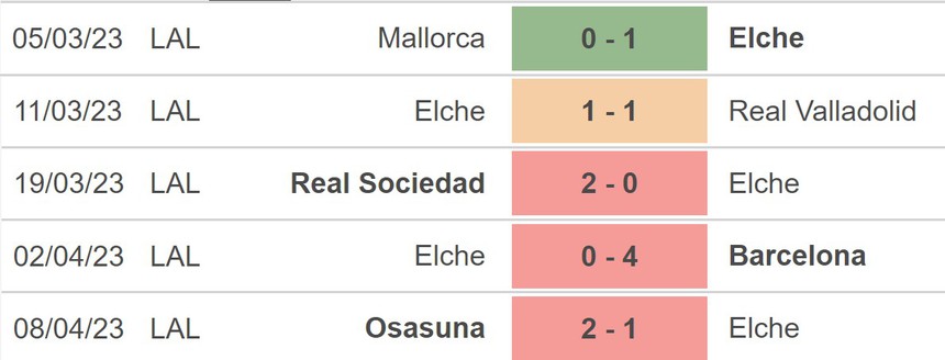 Nhận định, soi kèo Girona vs Elche (19h00, 16/4), La Liga vòng 29 - Ảnh 4.