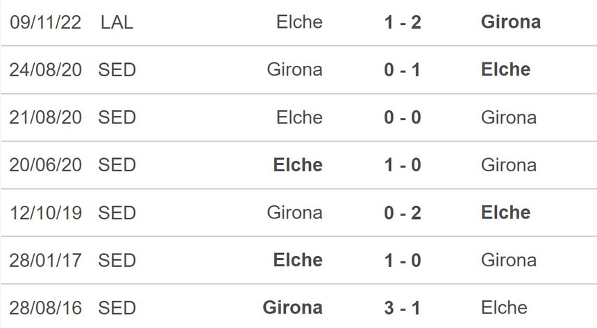 Nhận định, soi kèo Girona vs Elche (19h00, 16/4), La Liga vòng 29 - Ảnh 5.
