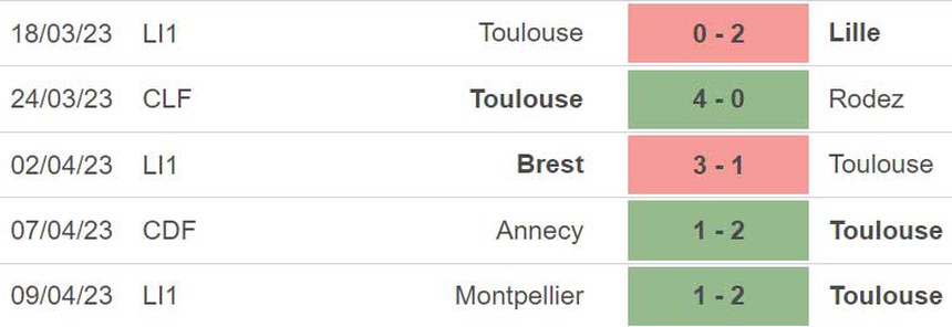 Nhận định, soi kèo Toulouse vs Lyon (02h00 ngày 15/4), vòng 31 Ligue 1 - Ảnh 4.