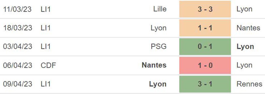 Nhận định, soi kèo Toulouse vs Lyon (02h00 ngày 15/4), vòng 31 Ligue 1 - Ảnh 5.