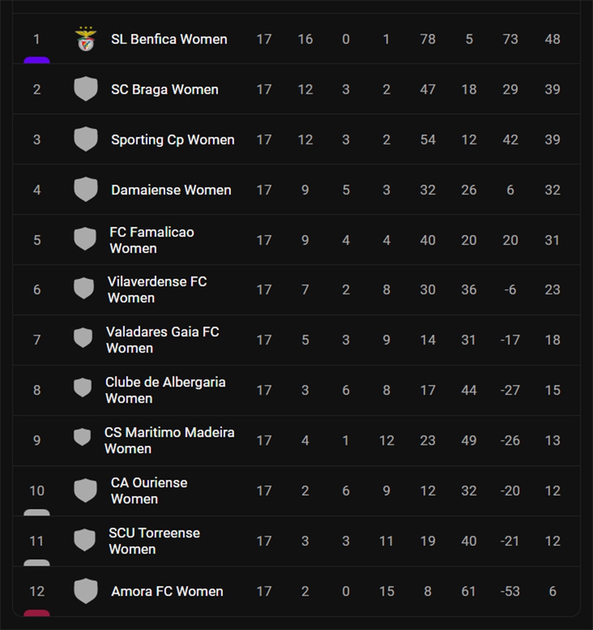 Link xem trực tiếp bóng đá Lank FC vs Damaiense (21h00, 15/4): Huỳnh Như đá chính? - Ảnh 4.