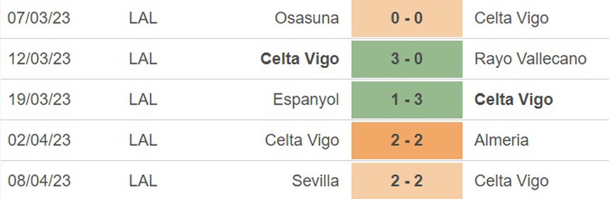 Nhận định, soi kèo Celta Vigo vs Mallorca (2h00, 18/4), vòng 29 La Liga - Ảnh 2.
