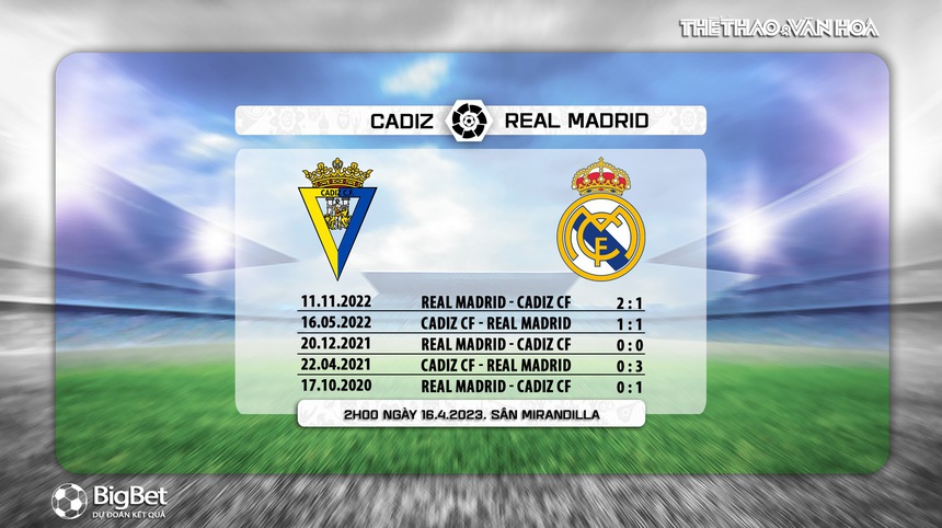 Nhận định, soi kèo Cadiz vs Real Madrid (2h00, 16/4), La Liga vòng 29 - Ảnh 7.