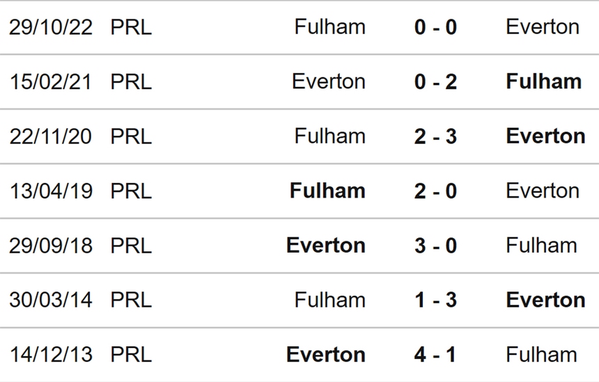 Nhận định, soi kèo Everton vs Fulham (21h00, 15/4), vòng 31 Ngoại hạng Anh - Ảnh 3.