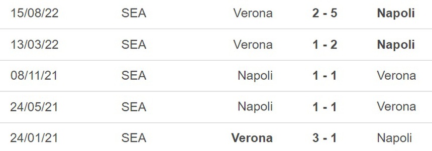 Nhận định, soi kèo Napoli vs Verona (23h00, 15/4), vòng 30 Serie A - Ảnh 2.