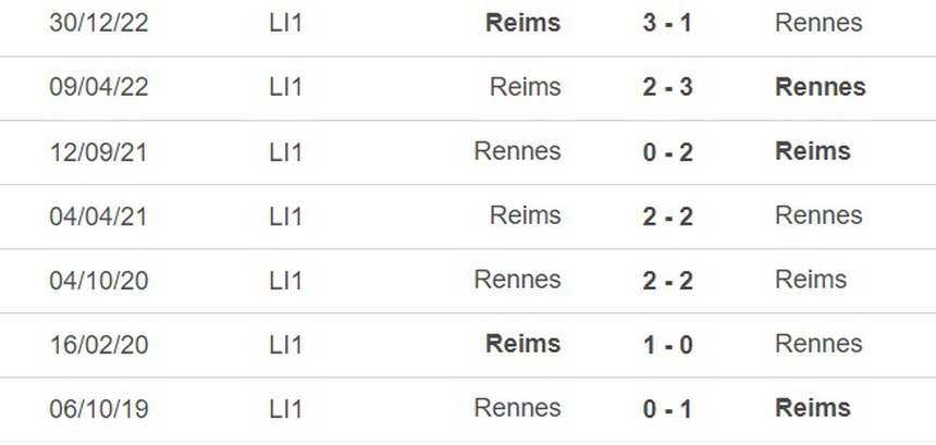 Nhận định, soi kèo Rennes vs Reims (22h00, 15/4), vòng 31 Ligue 1 - Ảnh 2.