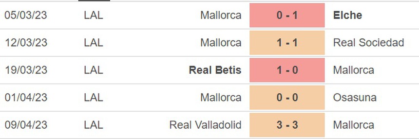 Nhận định, soi kèo Celta Vigo vs Mallorca (2h00, 18/4), vòng 29 La Liga - Ảnh 3.
