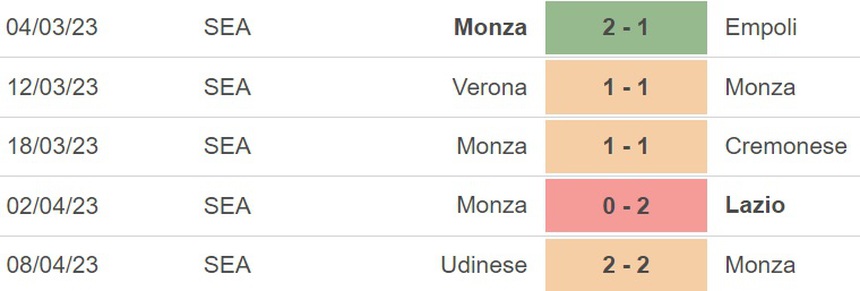 Nhận định, soi kèo Inter Milan vs Monza (01h45, 16/4), vòng 30 Serie A - Ảnh 4.