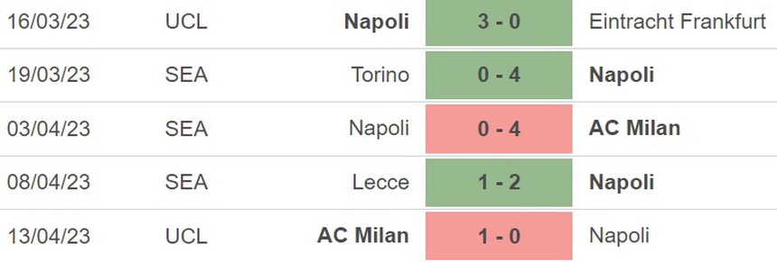 Nhận định, soi kèo Napoli vs Verona (23h00, 15/4), vòng 30 Serie A - Ảnh 3.