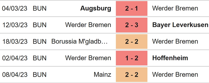 Nhận định, soi kèo Bremen vs Freiburg (20h30, 16/4), Bundesliga vòng 28 - Ảnh 3.