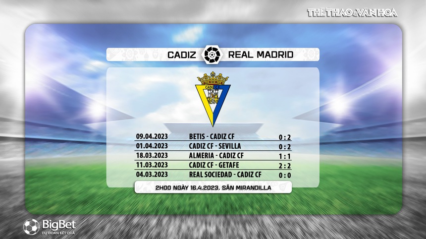 Nhận định, soi kèo Cadiz vs Real Madrid (2h00, 16/4), La Liga vòng 29 - Ảnh 5.