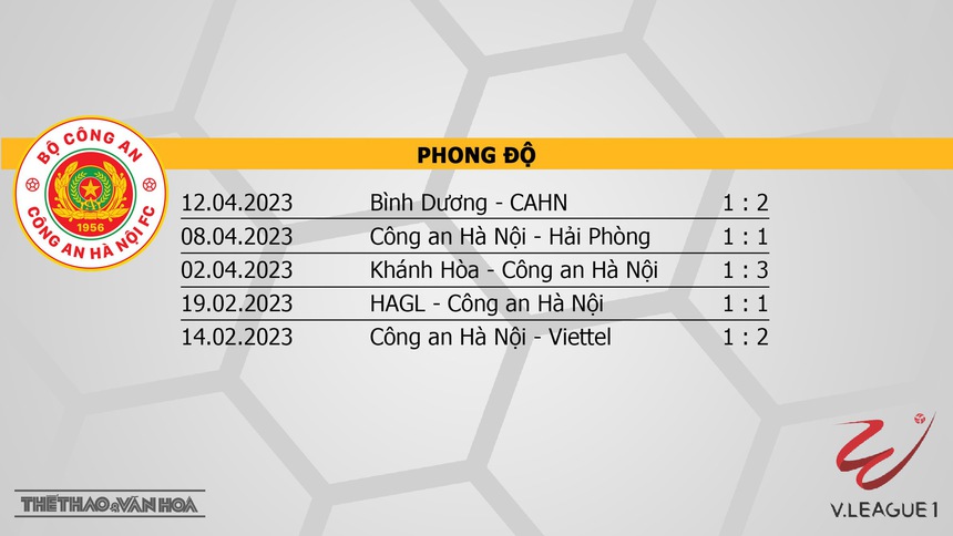 Nhận định CAHN vs Nam Định (19h15, 16/4), vòng 7 Night Wolf V-League - Ảnh 4. Nhận định CAHN vs Nam Định (19h15, 16/4), vòng 7 Night Wolf V-League - Ảnh 4.