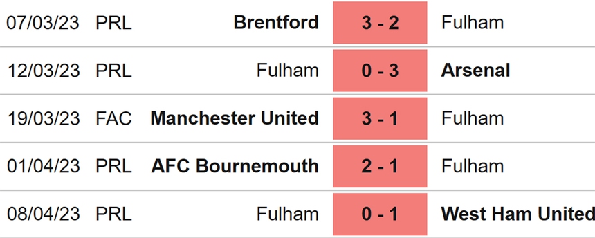 Nhận định, soi kèo Everton vs Fulham (21h00, 15/4), vòng 31 Ngoại hạng Anh - Ảnh 5.