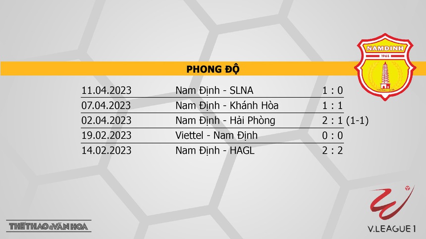 Nhận định CAHN vs Nam Định (19h15, 16/4), vòng 7 Night Wolf V-League - Ảnh 5. Nhận định CAHN vs Nam Định (19h15, 16/4), vòng 7 Night Wolf V-League - Ảnh 5.