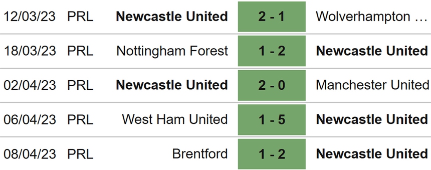 Nhận định, soi kèo Aston Villa vs Newcastle (21h00, 15/4), vòng 31 Ngoại hạng Anh - Ảnh 5.