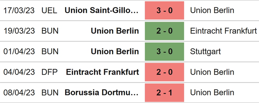 Nhận định, soi kèo Union Berlin vs Bochum (22h30, 16/4), Bundesliga vòng 28 - Ảnh 4.