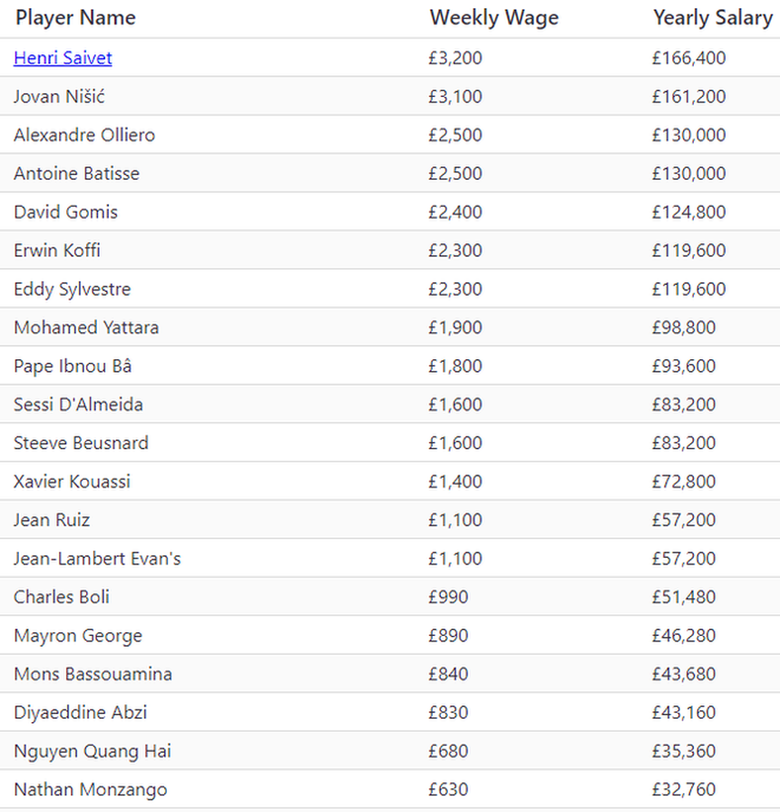 Đại diện của Quang Hải tố Pau FC "thiếu tôn trọng", hé lộ sắp có biến với cựu sao Hà Nội FC? - Ảnh 2.