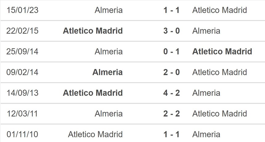 Nhận định, soi kèo Atletico Madrid vs Almeria (23h30, 16/4), La Liga vòng 29 - Ảnh 5.