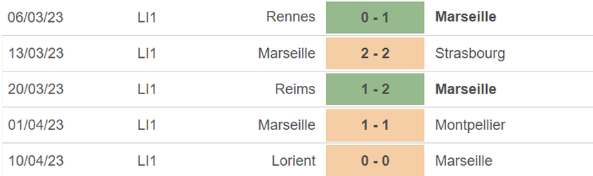 Phong độ của Marseille
