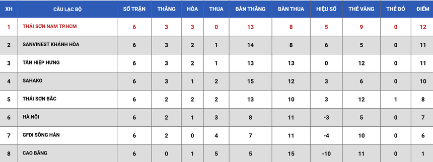 Căng thẳng xác định nhà vô địch lượt đi giải futsal VĐQG 2023 - Ảnh 1.