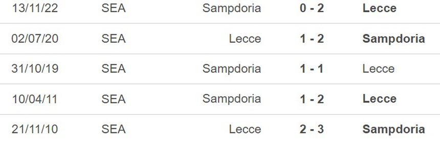 Nhận định, soi kèo Lecce vs Sampdoria (17h30, 16/4), vòng 30 Serie A - Ảnh 2.