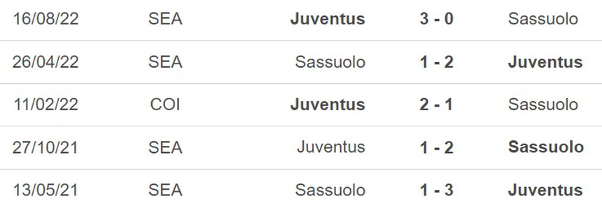 Nhận định, soi kèo Sassuolo vs Juventus (23h00, 16/4), vòng 30 Serie A - Ảnh 2. Nhận định, soi kèo Sassuolo vs Juventus (23h00, 16/4), vòng 30 Serie A - Ảnh 2.
