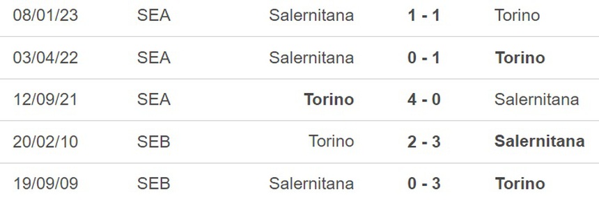 Nhận định, soi kèo Torino vs Salernitana (20h00, 16/4), vòng 30 Serie A - Ảnh 2. Nhận định, soi kèo Torino vs Salernitana (20h00, 16/4), vòng 30 Serie A - Ảnh 2.