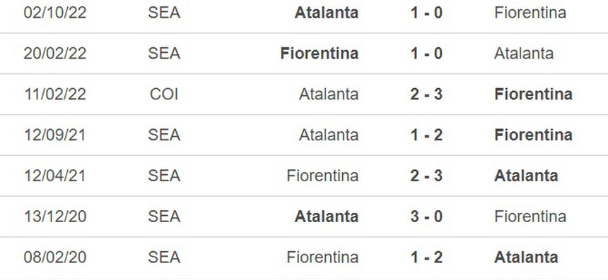 Nhận định, soi kèo Fiorentina vs Atalanta (1h45, 18/4), vòng 30 Serie A - Ảnh 2.
