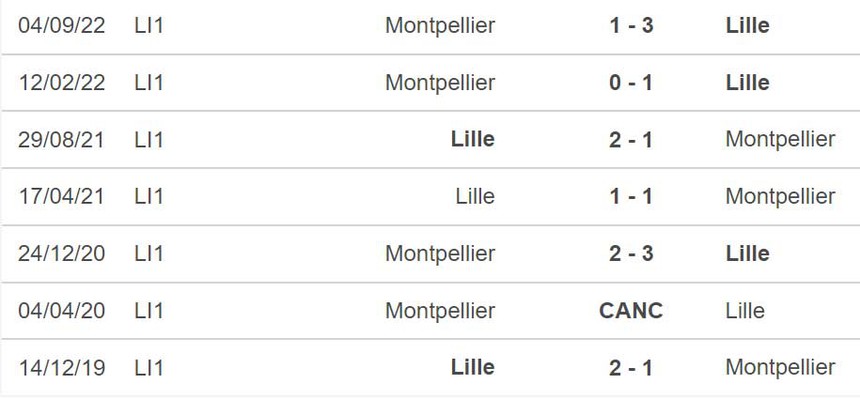 Nhận định, soi kèo Lille vs Montpellier (18h00, 16/4), vòng 31 Ligue 1 - Ảnh 3. Nhận định, soi kèo Lille vs Montpellier (18h00, 16/4), vòng 31 Ligue 1 - Ảnh 3.
