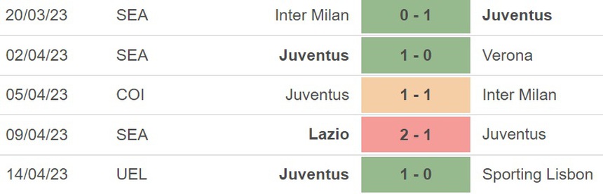 Nhận định, soi kèo Sassuolo vs Juventus (23h00, 16/4), vòng 30 Serie A - Ảnh 4. Nhận định, soi kèo Sassuolo vs Juventus (23h00, 16/4), vòng 30 Serie A - Ảnh 4.