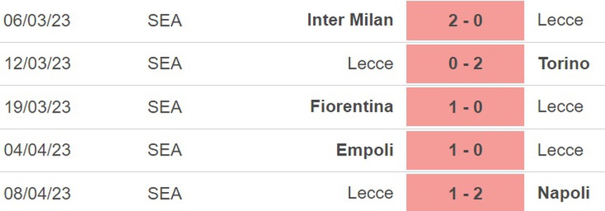 Nhận định, soi kèo Lecce vs Sampdoria (17h30, 16/4), vòng 30 Serie A - Ảnh 3.