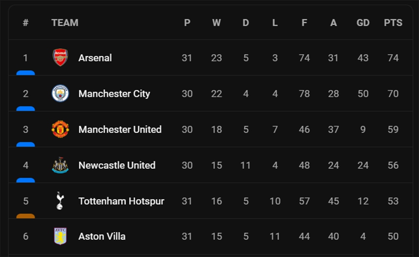 ĐIỂM NHẤN Nottingham Forest 0-2 MU: Antony chứng tỏ giá trị, Quỷ đỏ giành lợi thế đua Top 4 - Ảnh 3.