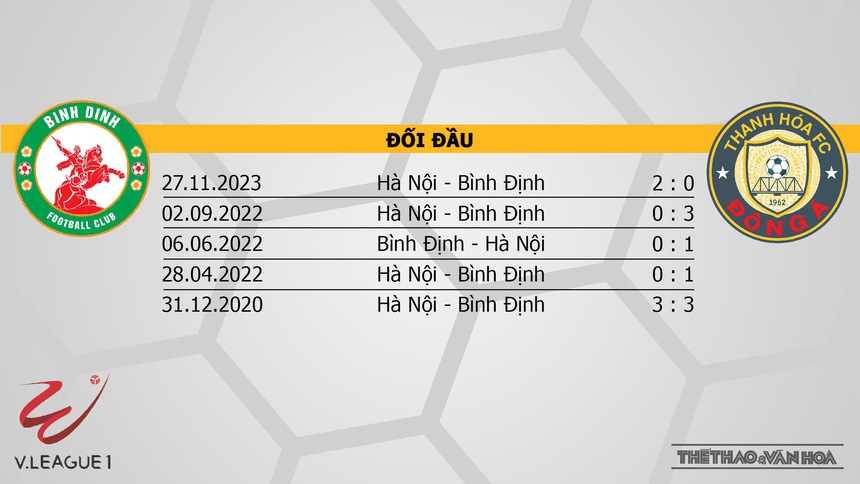 Nhận định, soi kèo Bình Định vs Hà Nội (18h00, 17/4), vòng 7 V-League - Ảnh 3.