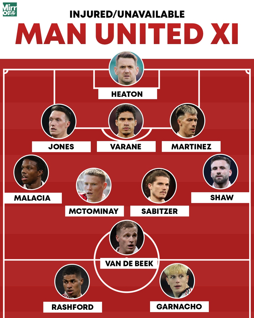MU chấn thương đủ luôn một đội hình: Ten Hag đau đầu, CĐV còn quên luôn một người - Ảnh 2.