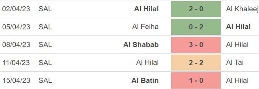 Nhận định, soi kèo Al Hilal vs Al Nassr (02h00, 19/4), giải VĐQG Ả rập Xê út - Ảnh 4.