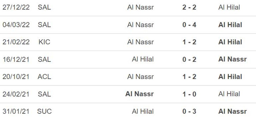 Nhận định, soi kèo Al Hilal vs Al Nassr (02h00, 19/4), giải VĐQG Ả rập Xê út - Ảnh 3.