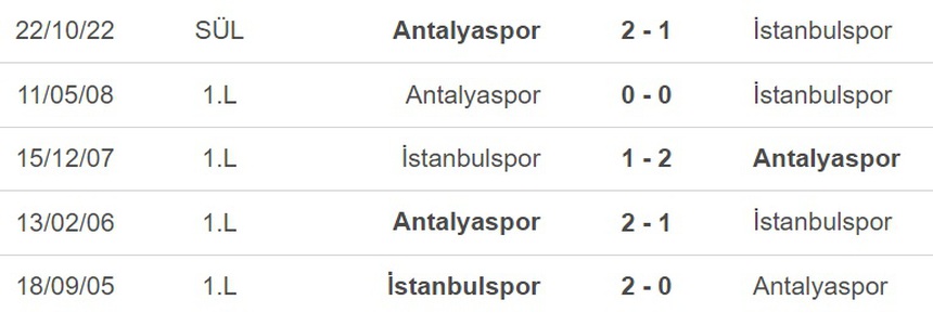 Nhận định, soi kèo Istanbulspor vs Antalyaspor (21h00 ngày 19/4), giải vô địch Thổ Nhĩ Kỳ - Ảnh 4.