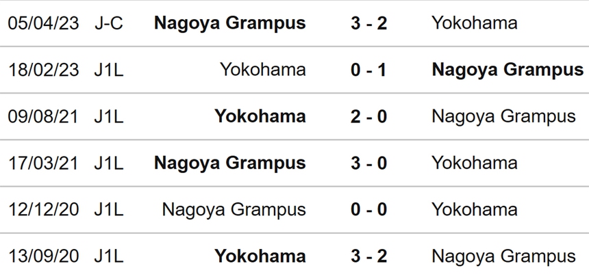 Nhận định, soi kèo Yokohama vs Nagoya (17h00, 19/4), J League Cup vòng bảng - Ảnh 4. Nhận định, soi kèo Yokohama vs Nagoya (17h00, 19/4), J League Cup vòng bảng - Ảnh 4.