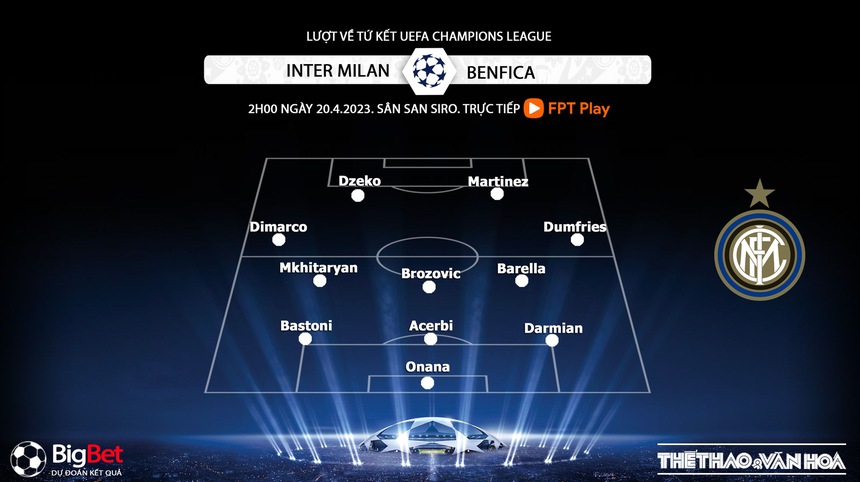 Nhận định, soi kèo Inter vs Benfica (2h00, 20/4), lượt về tứ kết cúp C1 - Ảnh 3. Nhận định, soi kèo Inter vs Benfica (2h00, 20/4), lượt về tứ kết cúp C1 - Ảnh 3.