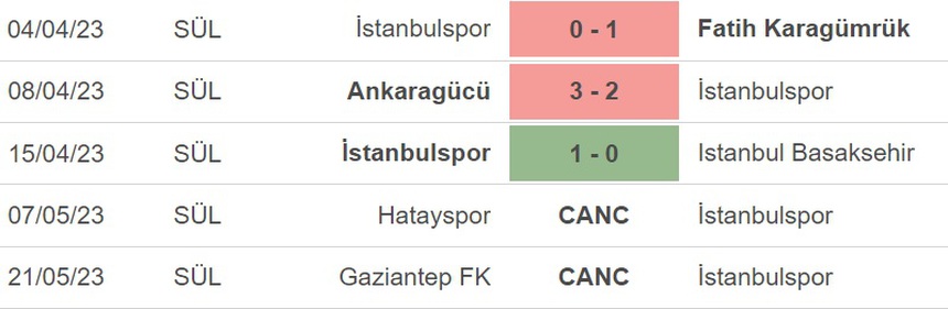 Nhận định, soi kèo Istanbulspor vs Antalyaspor (21h00 ngày 19/4), giải vô địch Thổ Nhĩ Kỳ - Ảnh 2.
