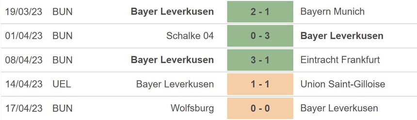 Nhận định, soi kèo Saint Gilloise vs Leverkusen 2h00 ngày 21/4, cúp C2 - Ảnh 4.