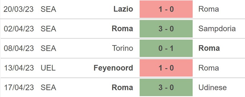 Nhận định, soi kèo Roma vs Feyenoord 2h00 ngày 21/4, cúp C2 - Ảnh 4. Nhận định, soi kèo Roma vs Feyenoord 2h00 ngày 21/4, cúp C2 - Ảnh 4.
