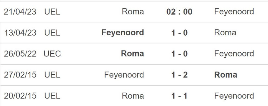Nhận định, soi kèo Roma vs Feyenoord 2h00 ngày 21/4, cúp C2 - Ảnh 5. Nhận định, soi kèo Roma vs Feyenoord 2h00 ngày 21/4, cúp C2 - Ảnh 5.