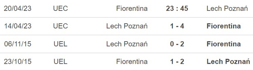 Nhận định, soi kèo Fiorentina vs Lech Poznan (23h45, 20/4), cúp C3 tứ kết lượt&nbsp;về - Ảnh 2.