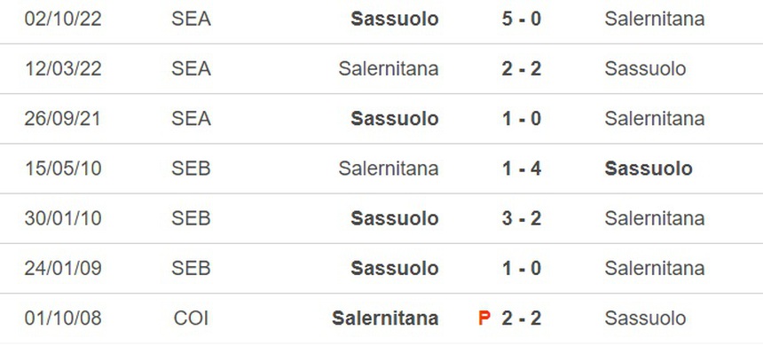 Nhận định, soi kèo Salernitana vs Sassuolo (20h00, 20/4), vòng 31 Serie A - Ảnh 1.
