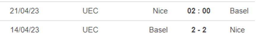 Lịch sử đối đầu Nice vs Basel Lịch sử đối đầu Nice vs Basel